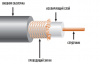COAXIAL_CABLE_Mediaflex_M1160BV_RG11